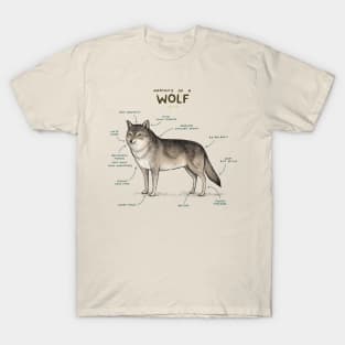 Anatomy of a Wolf T-Shirt